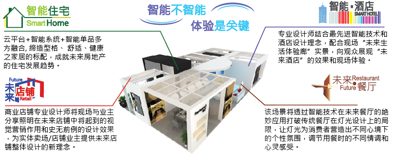 智能市場炙手可熱, 智能達人趕緊動起來！