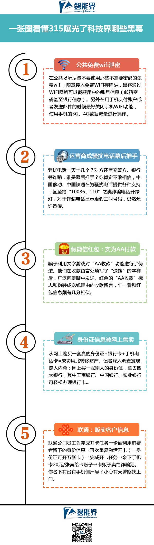 一張圖看懂315曝光了科技界哪些黑幕www.pf27.cn智能界.jpg