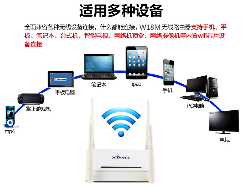 西默路由器W18M智能界www.pf27.cn詳情7.jpg