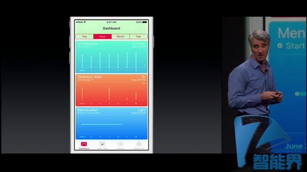 比男友還貼心，iOS 9密切關(guān)注女性“大姨媽”