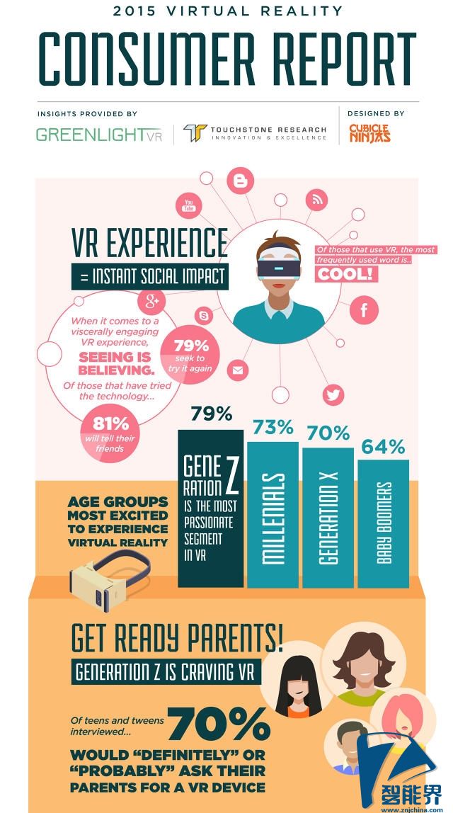 Oculus在美國(guó)，你了解的有多少