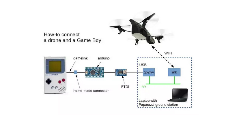 操控無人機，任天堂 Game Boy 還能發(fā)揮余熱