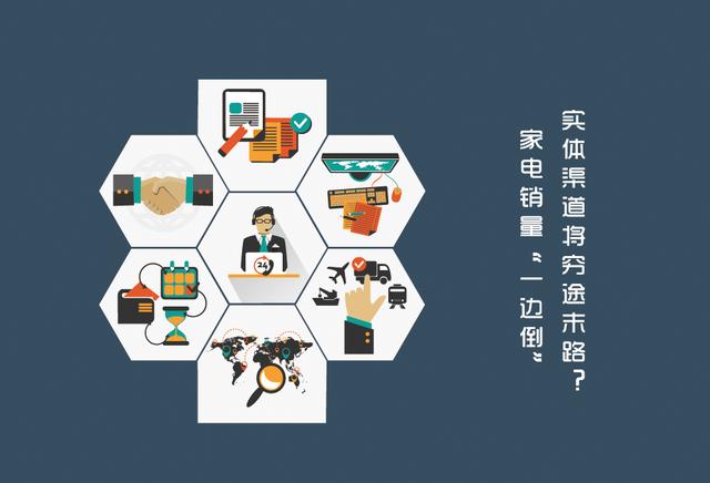 家電銷量“一邊倒” 實體渠道將窮途末路？