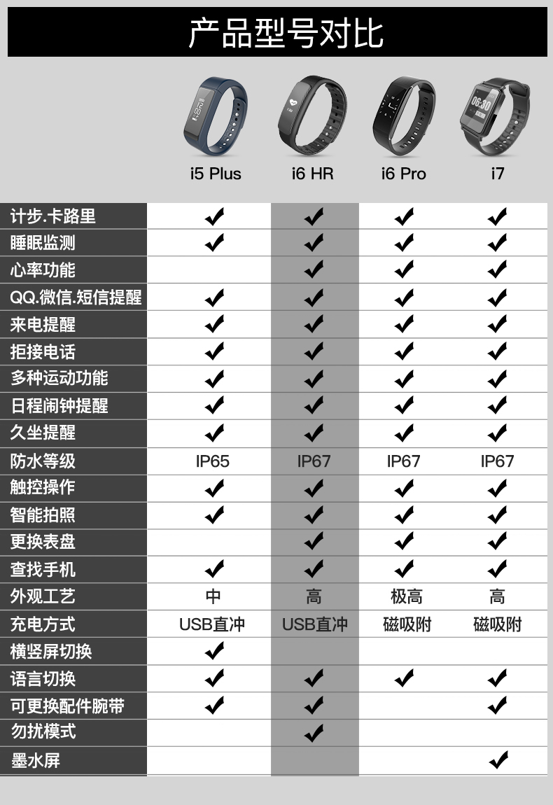 1496630876664109.jpg 16機(jī)型對(duì)比.jpg