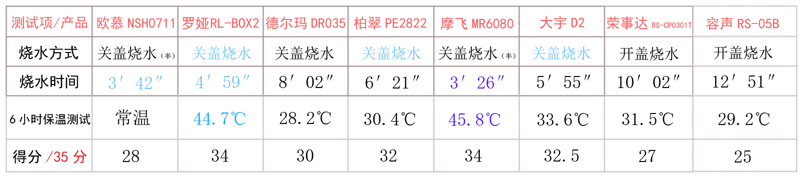 燒水測(cè)試.jpg