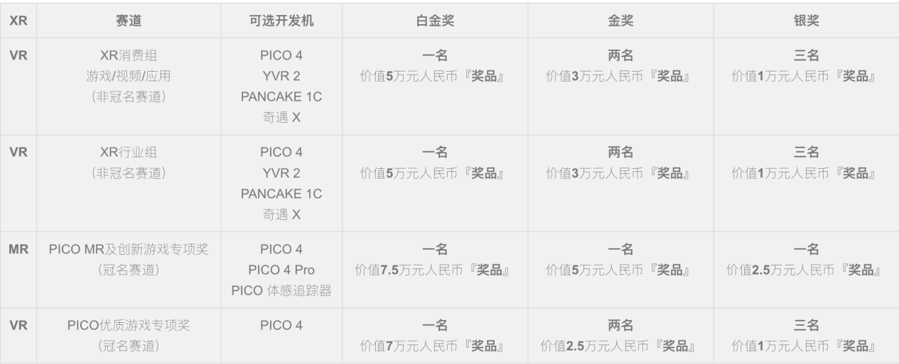 2023 Qualcomm XR 創(chuàng)新應(yīng)用挑戰(zhàn)賽正式啟動(dòng)，PICO 大力招募開(kāi)發(fā)者