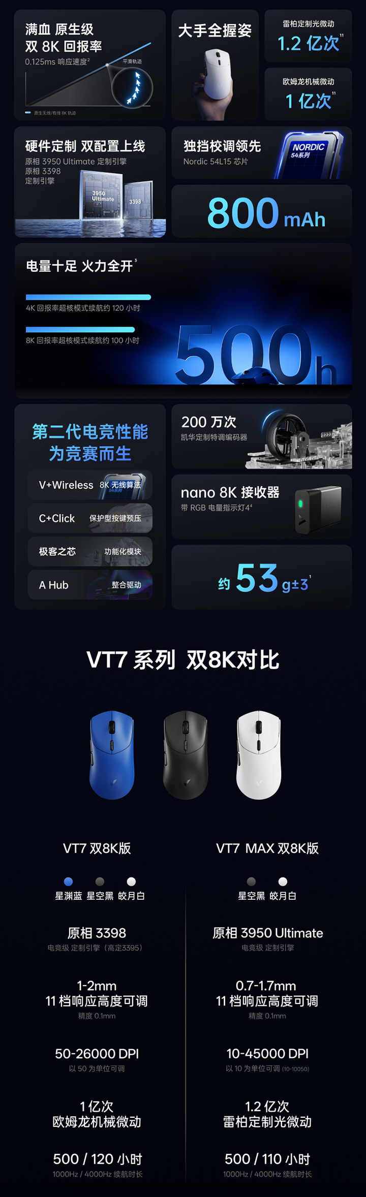 1747293230575541.jpg VT7系列-詳情頁_02.jpg